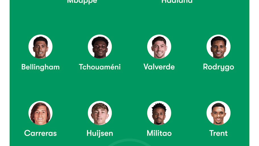 Real Madrid predicted XI with Haaland