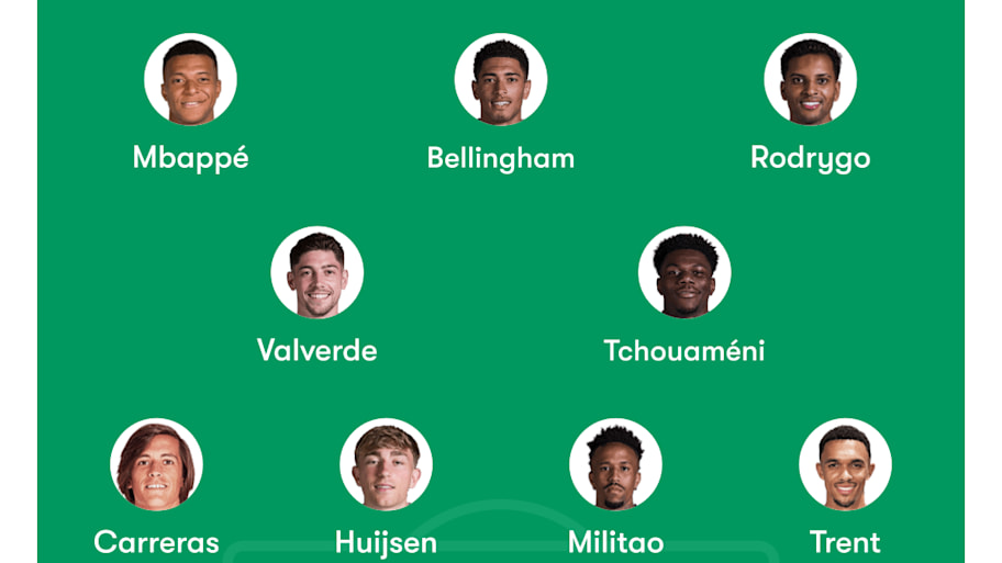 Real Madrid predicted XI with Haaland