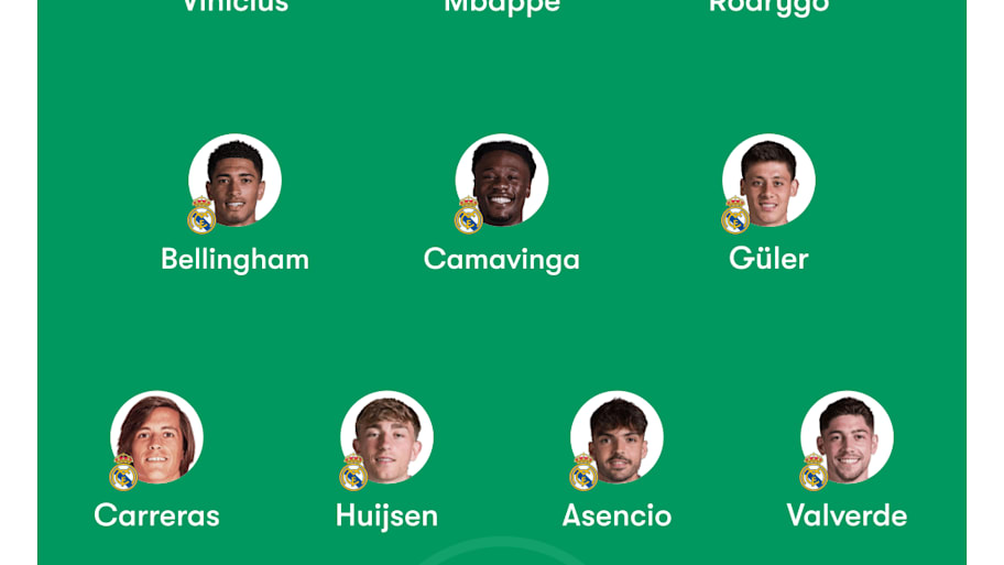 Real Madrid predicted XI
