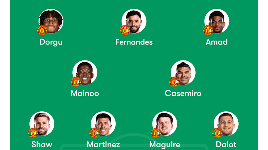 Man Utd predicted lineup