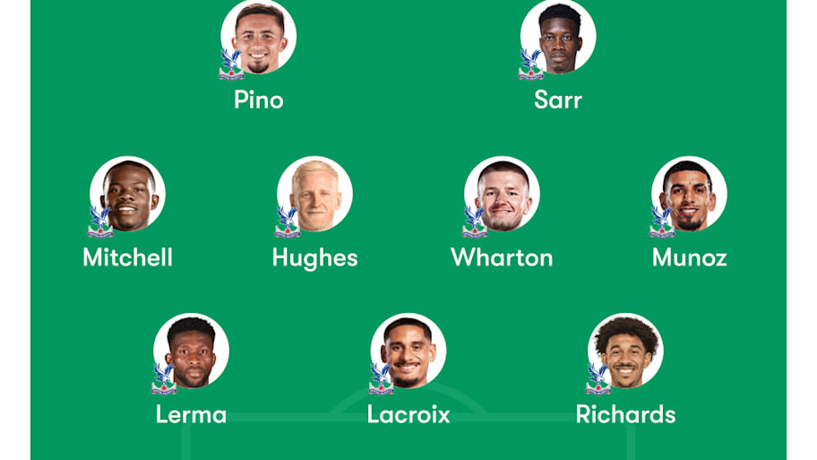 Crystal Palace predicted lineup.