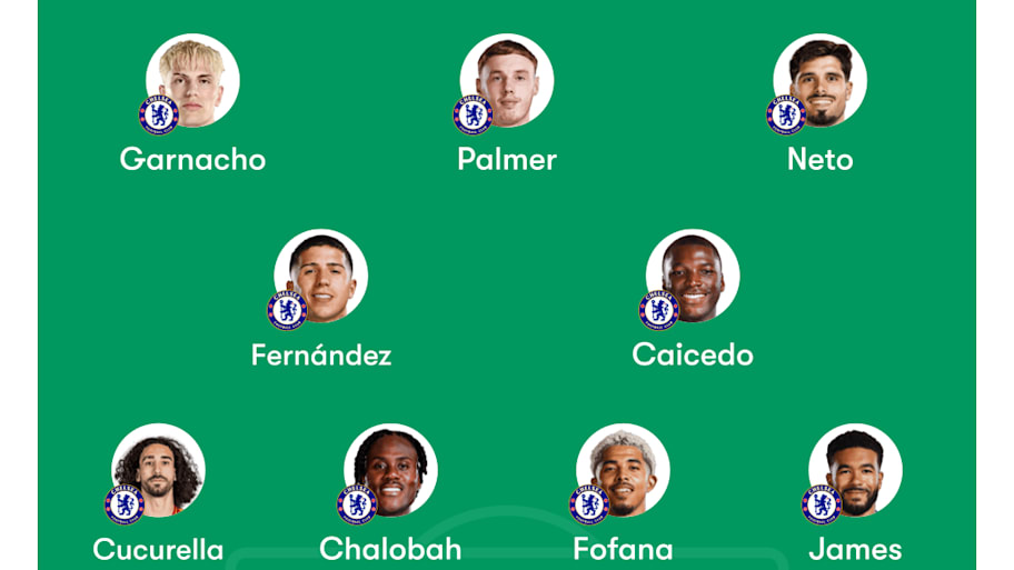 Chelsea predicted lineup