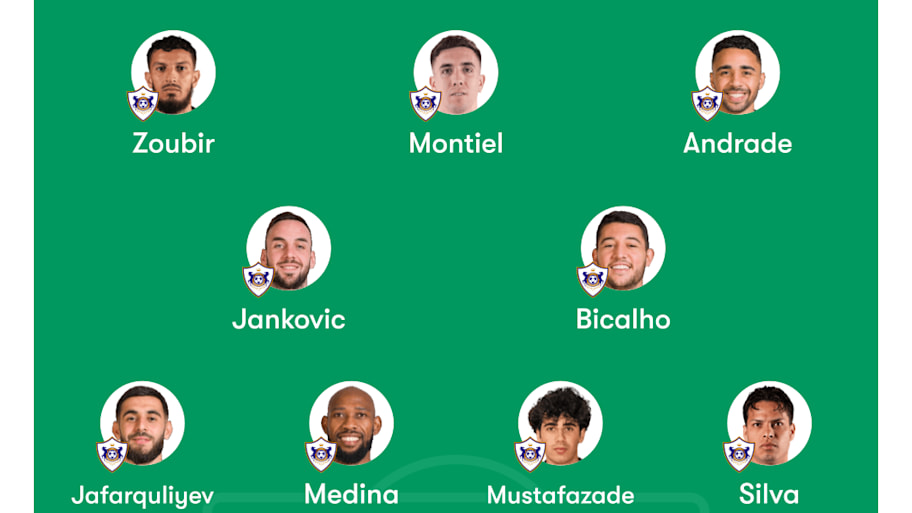 Qarabağ predicted lineup
