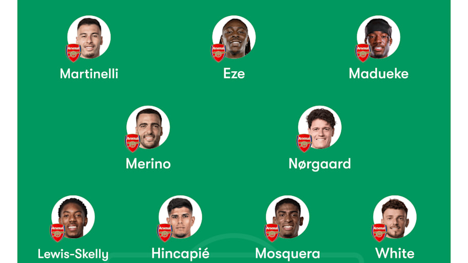 Arsenal predicted lineup