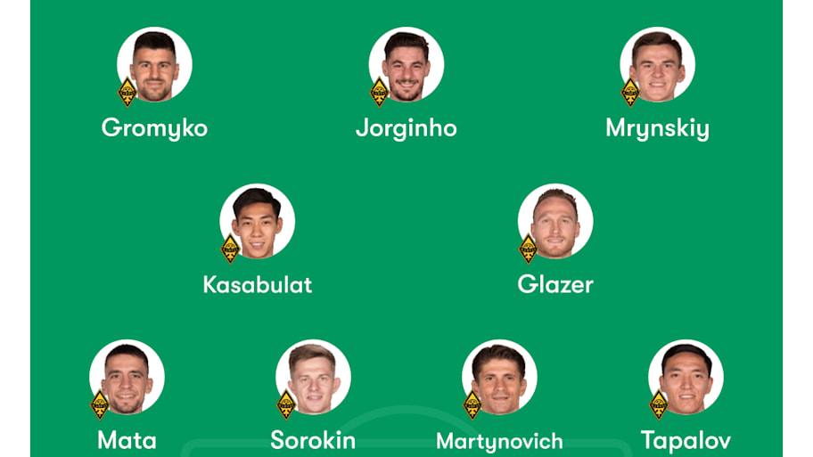 Kairat predicted lineup