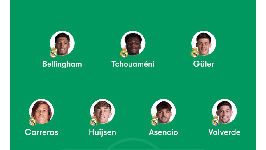 Real Madrid predicted XI