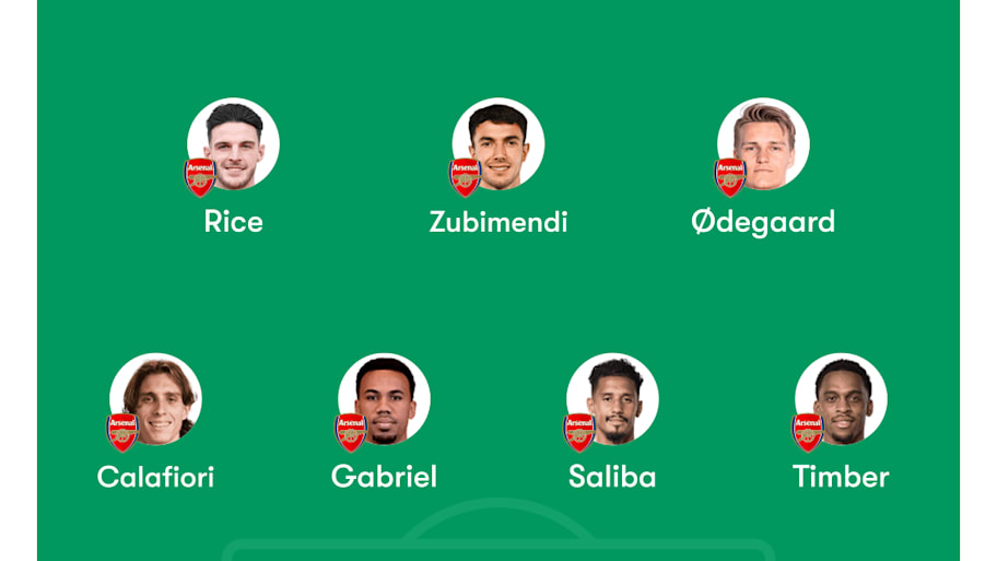 Arsenal predicted lineup 