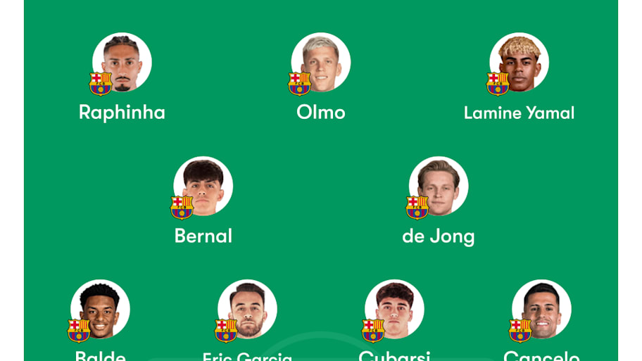 Barcelona lineup