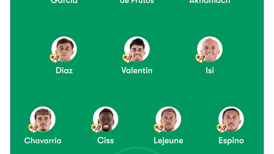 Rayo Vallecano predicted XI