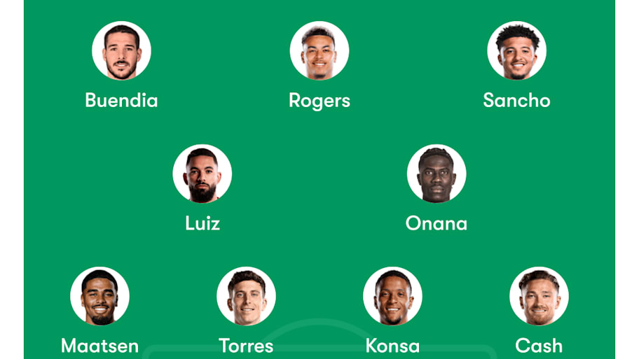 Aston Villa's predicted lineup against Bournemouth.