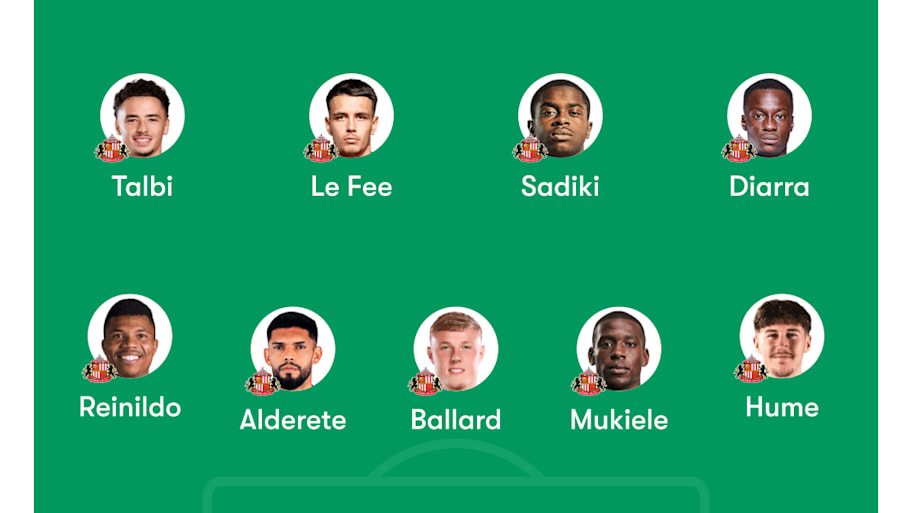 Sunderland predicted lineup