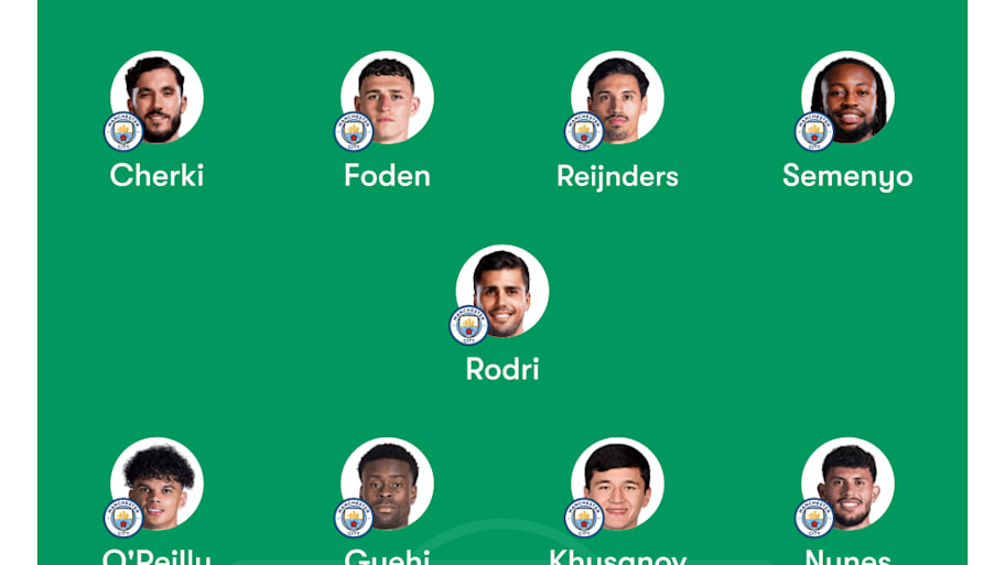 Man City predicted lineup