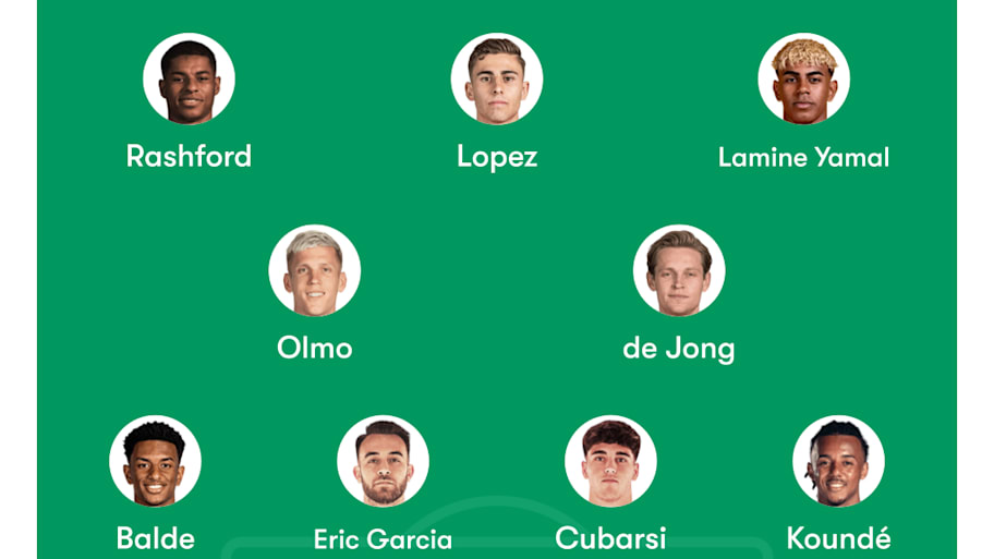 Barcelona lineup