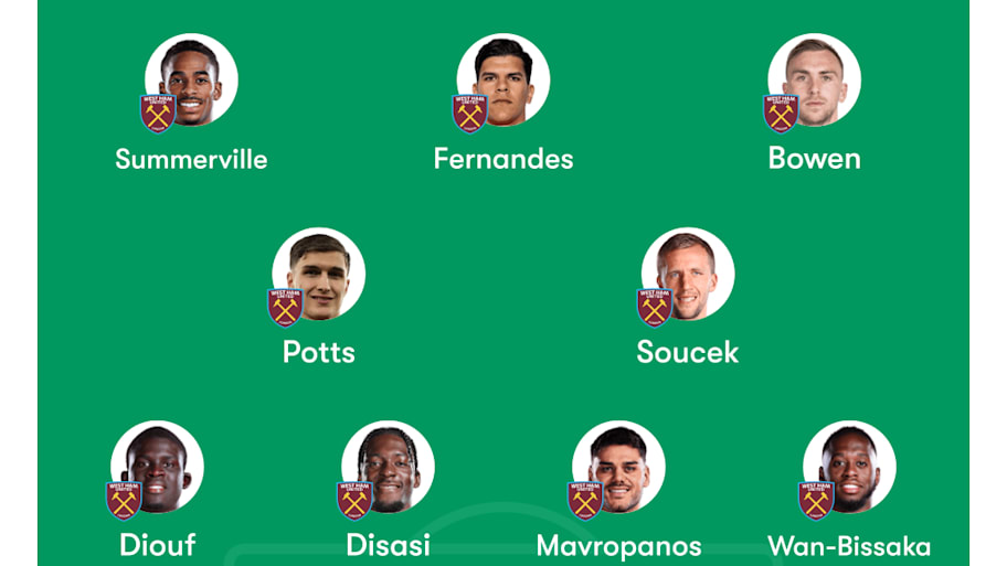 West Ham predicted XI