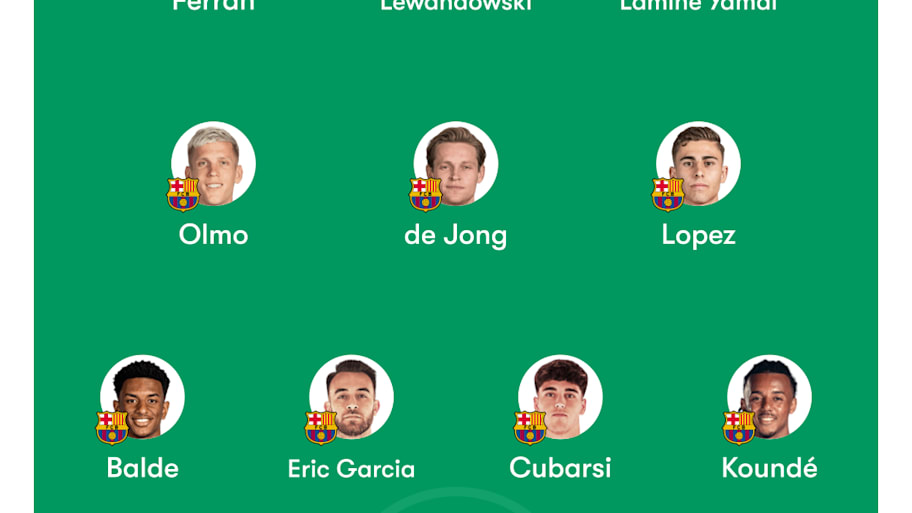 Barcelona lineup