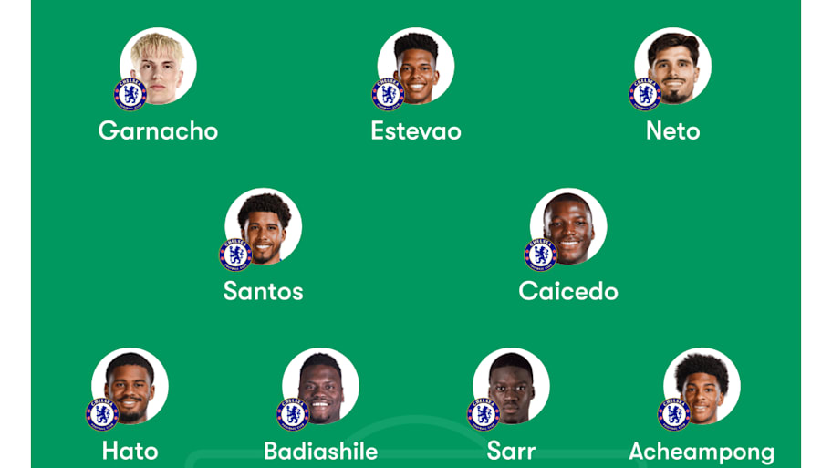 Chelsea predicted lineup