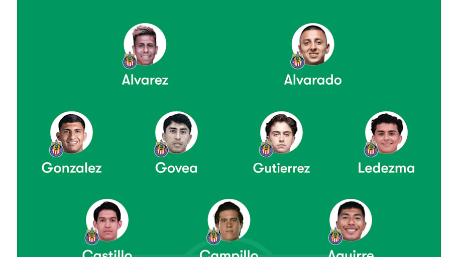 Chivas lineup.