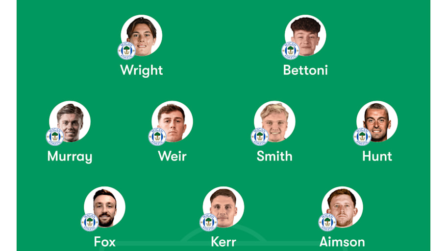 Wigan predicted lineup