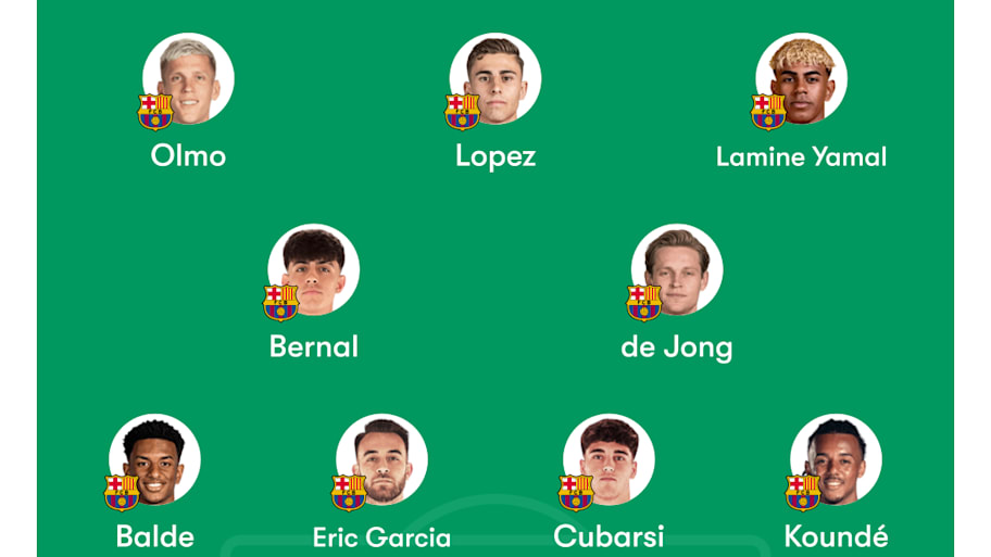 Barcelona lineup