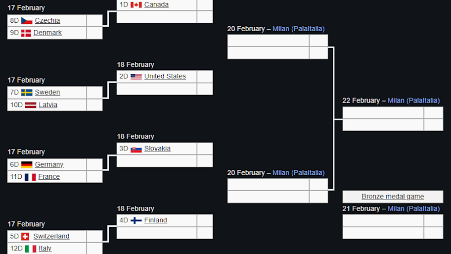 Men’s hockey bracket.