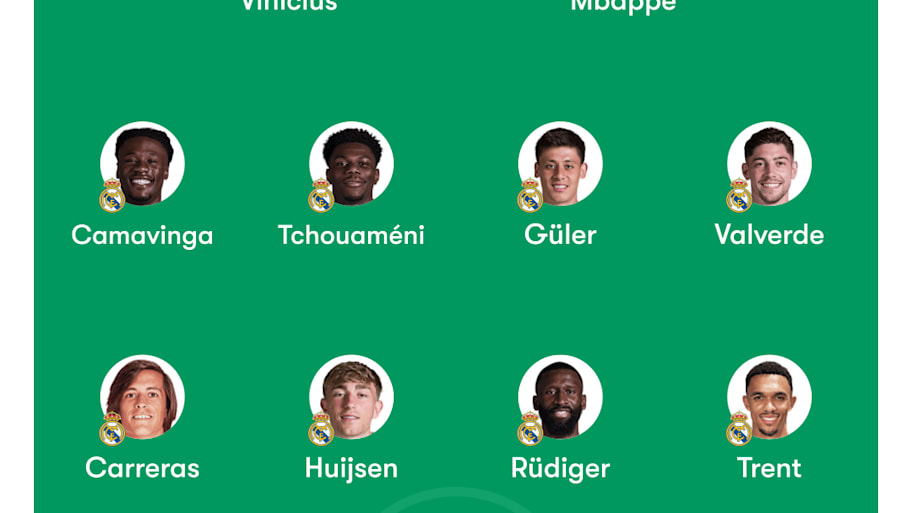 Real Madrid predicted XI