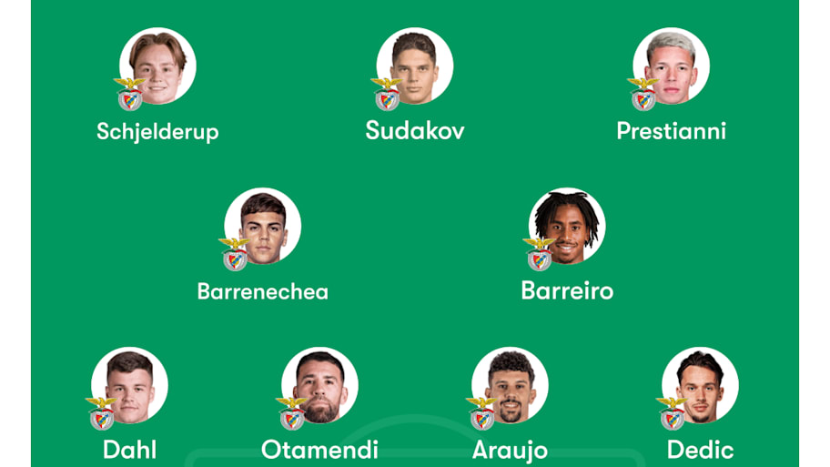 Benfica predicted XI