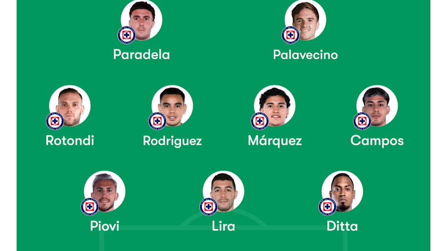 Cruz Azul lineup 