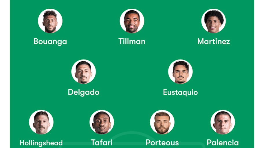 A pitch graphic depicting LAFC’s potential lineup to face Inter Miami on the opening day of the 2026 MLS season.