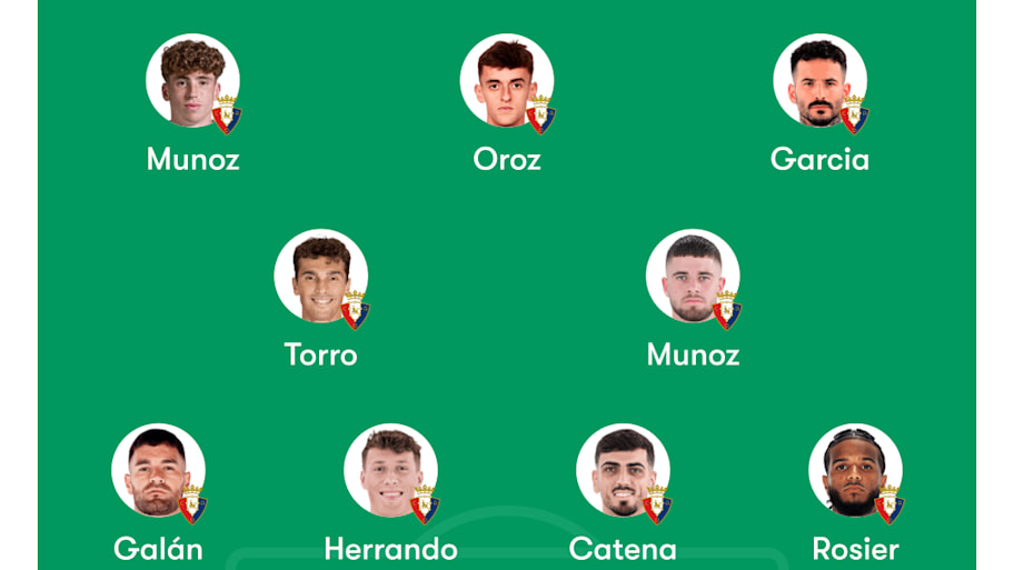 Osasuna predicted lineup
