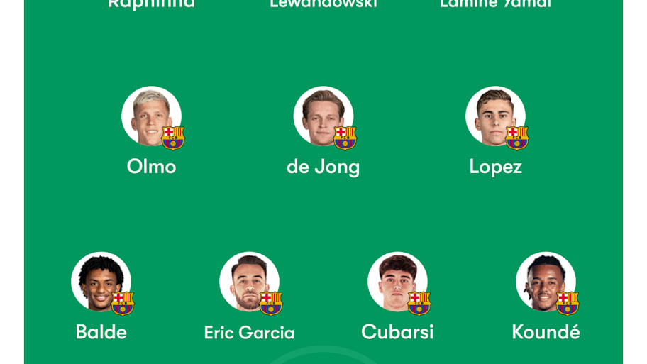 Barcelona predicted lineup