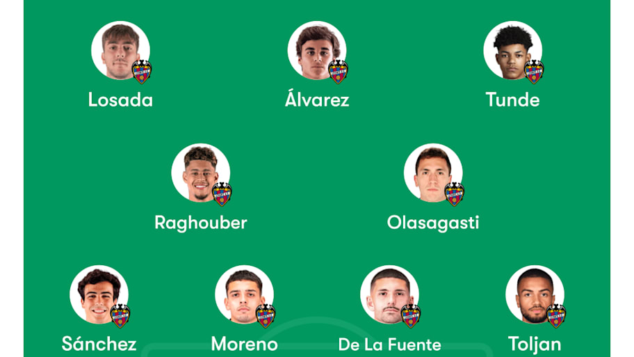 Levante predicted lineup
