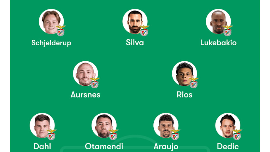 Benfica predicted XI