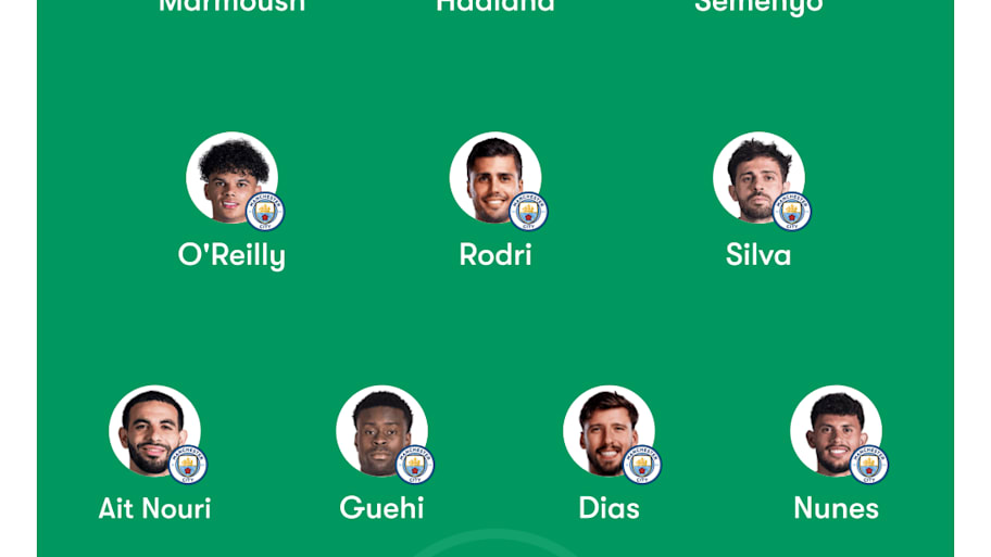 Man City predicted lineup