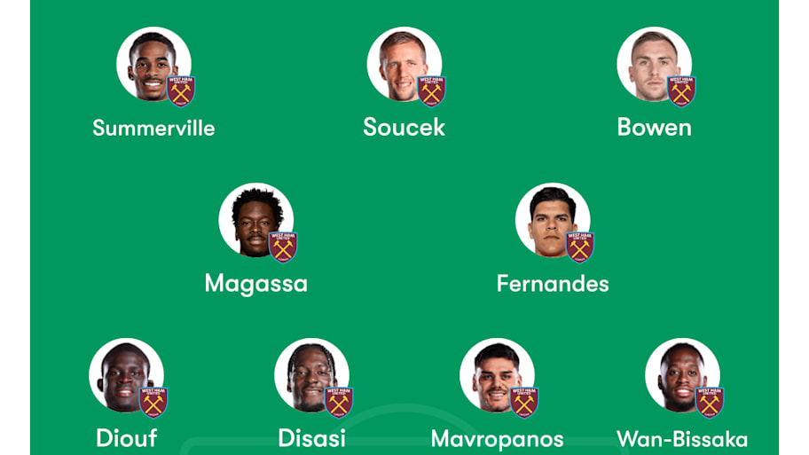 West Ham predicted lineup