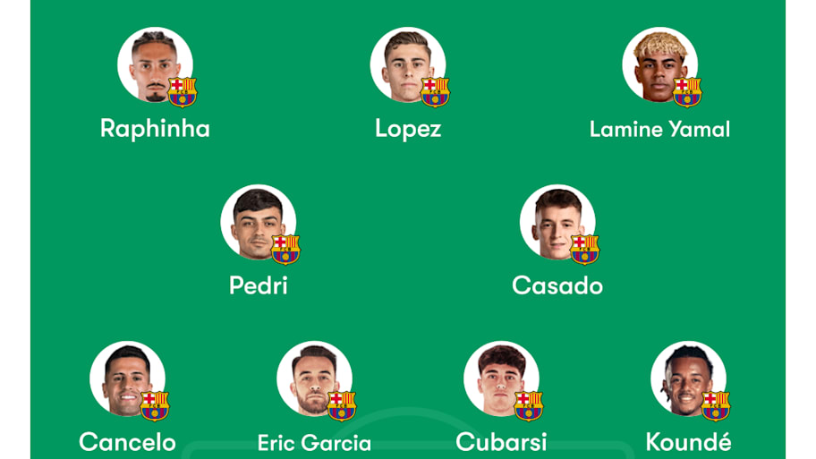 Barcelona predicted XI vs. Villarreal.