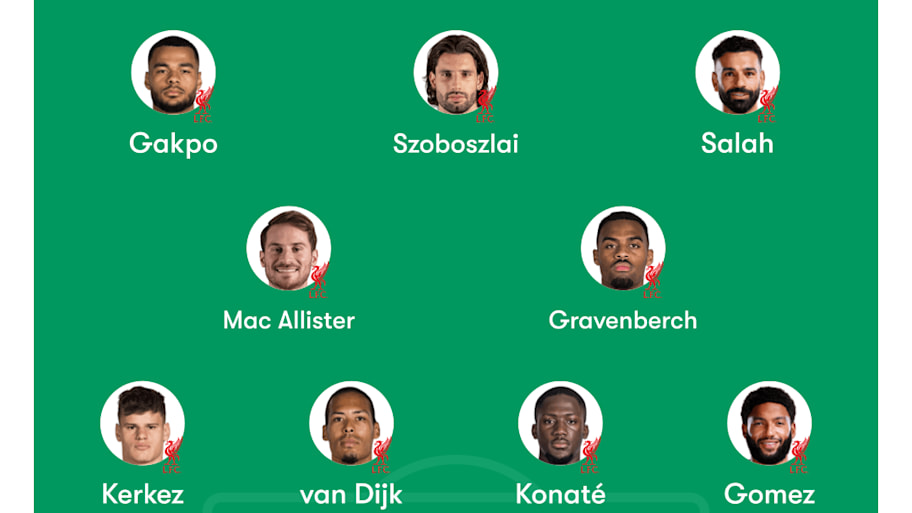 Liverpool predicted lineup