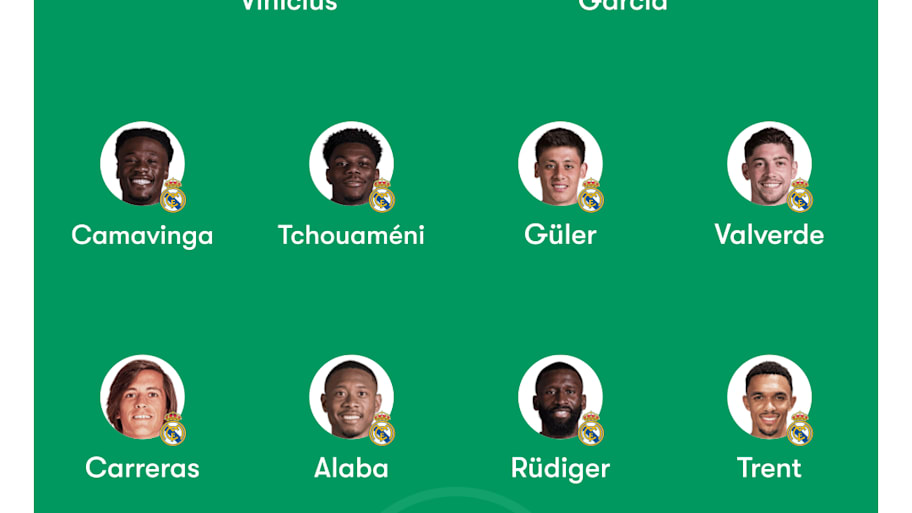 Real Madrid lineup.