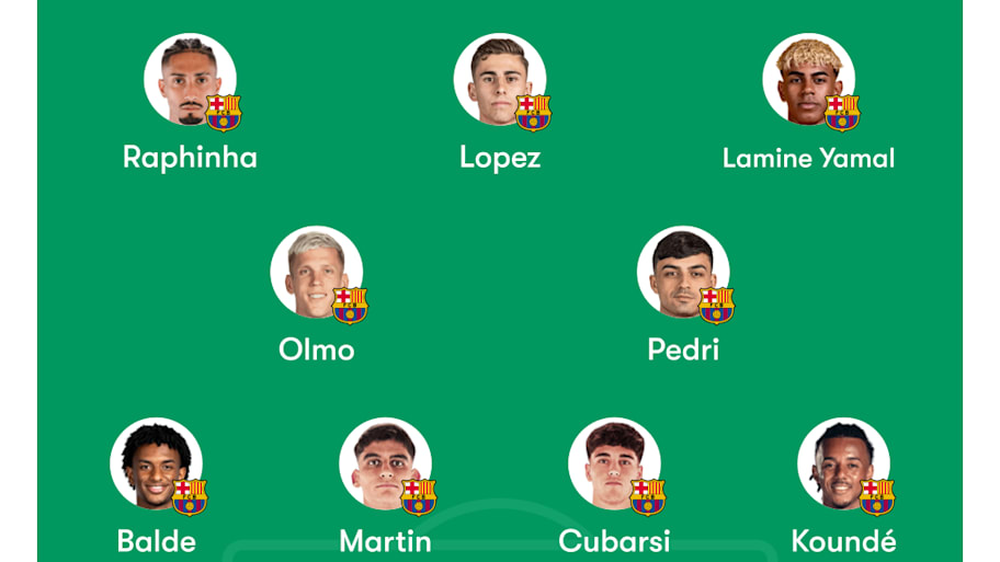 Barcelona predicted XI