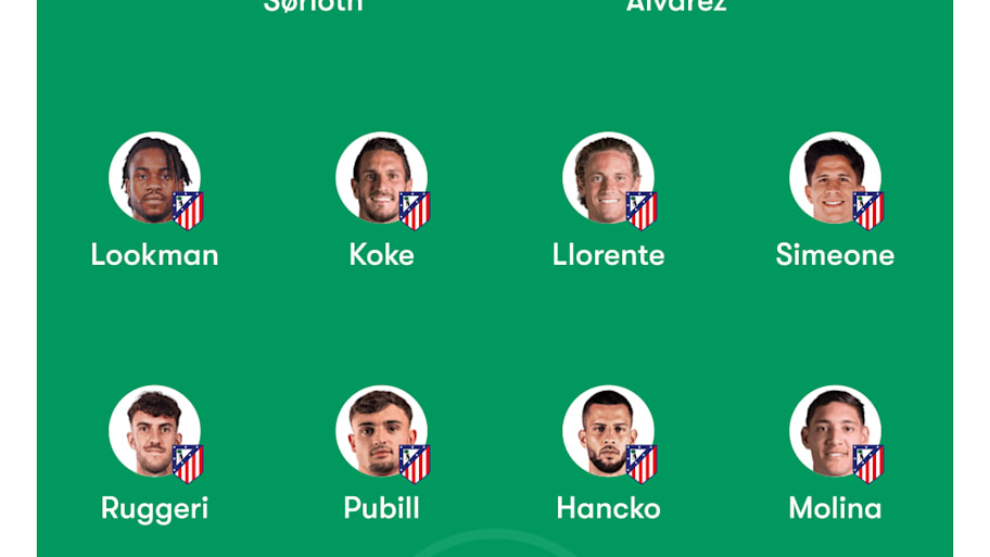 Atlético Madrid predicted XI