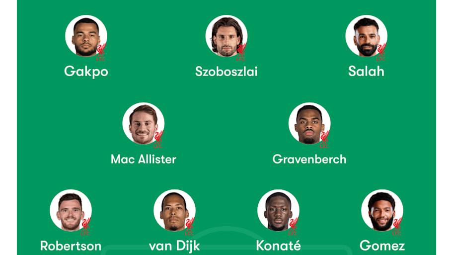 Liverpool’s predicted XI.