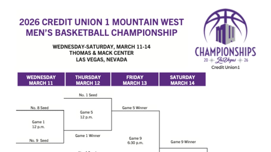 A blank bracket for the Mountain West conference women’s basketball tournament.