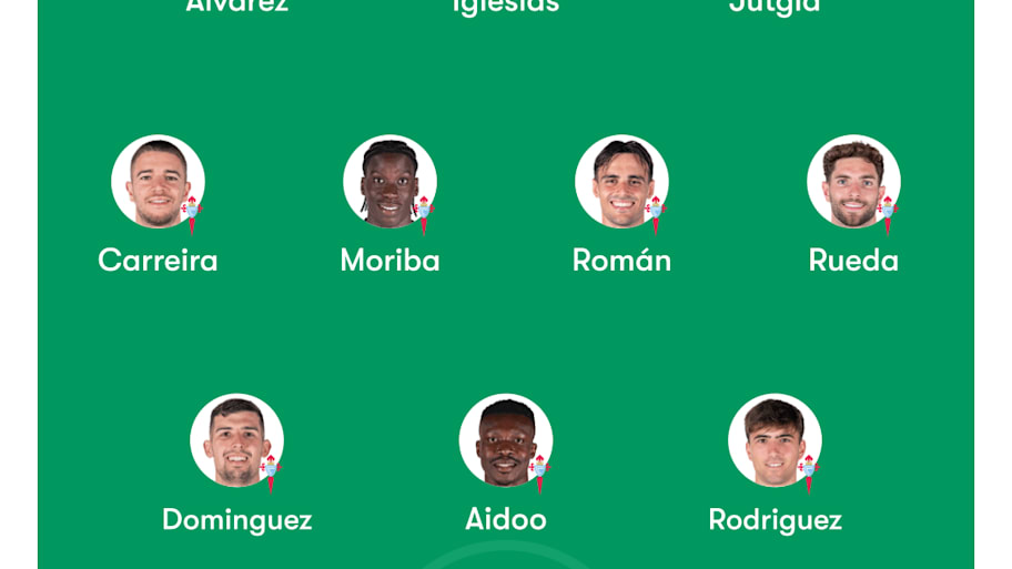 Celta Vigo predicted XI