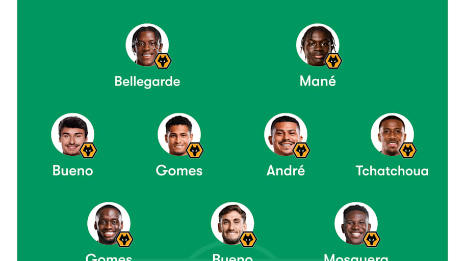 Wolves predicted lineup