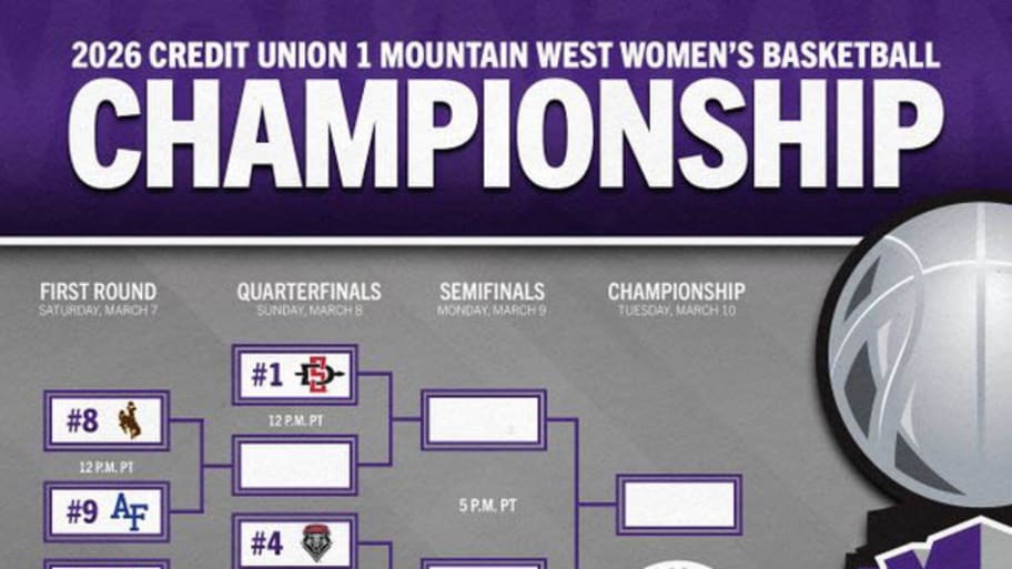 Mountain West women’s basketball conference tournament