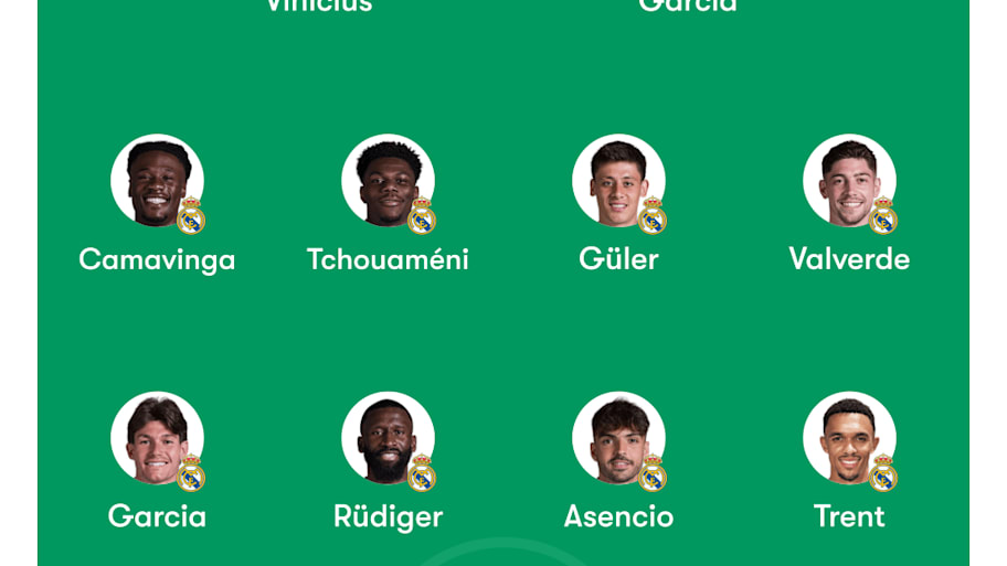 Real Madrid predicted XI