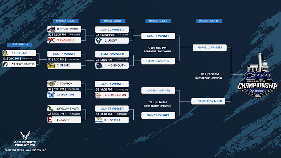 The men’s bracket for the CAA conference tournament.