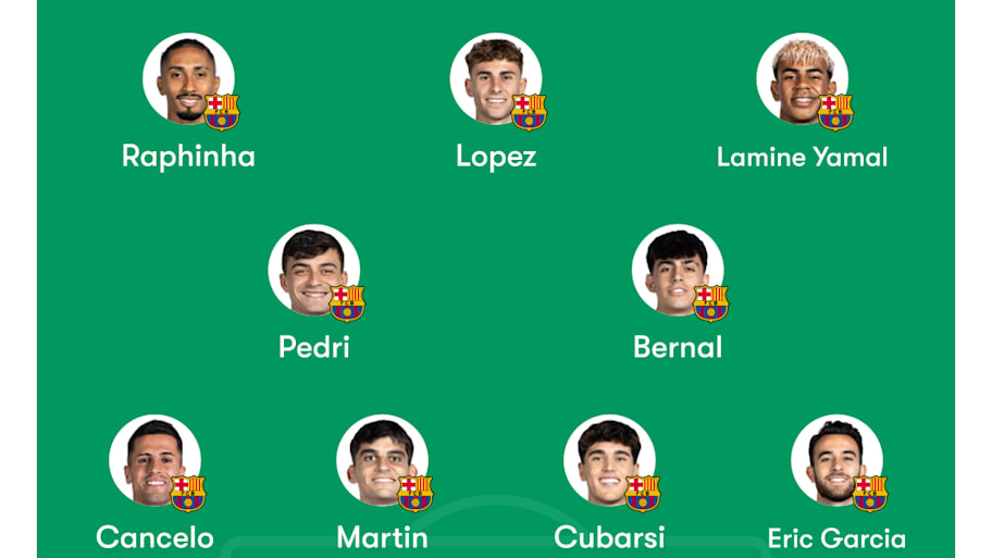 Barcelona predicted XI