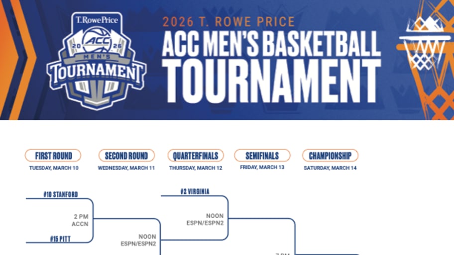 The bracket for the ACC men’s basketball conference tournament.