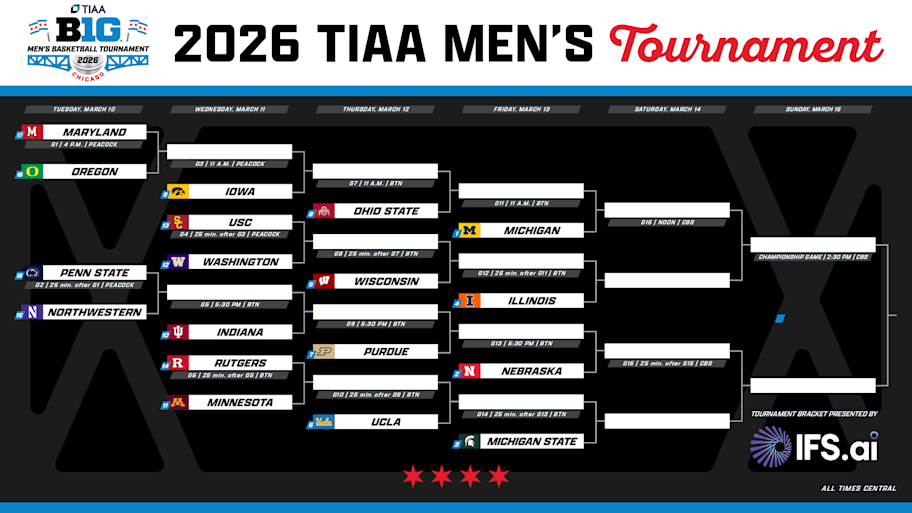 Big Ten men’s basketball conference tournament bracket.