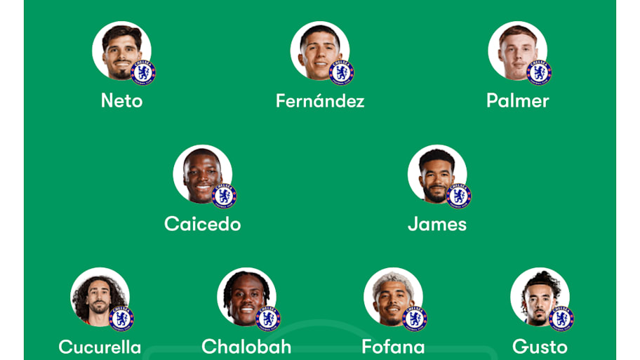 Chelsea lineup. 
